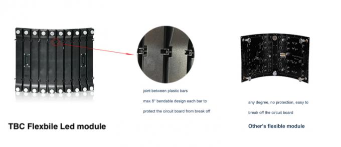 P1.9mm HD LED Display Indoor Flexible Soft Module Integrated Power Signal Cable